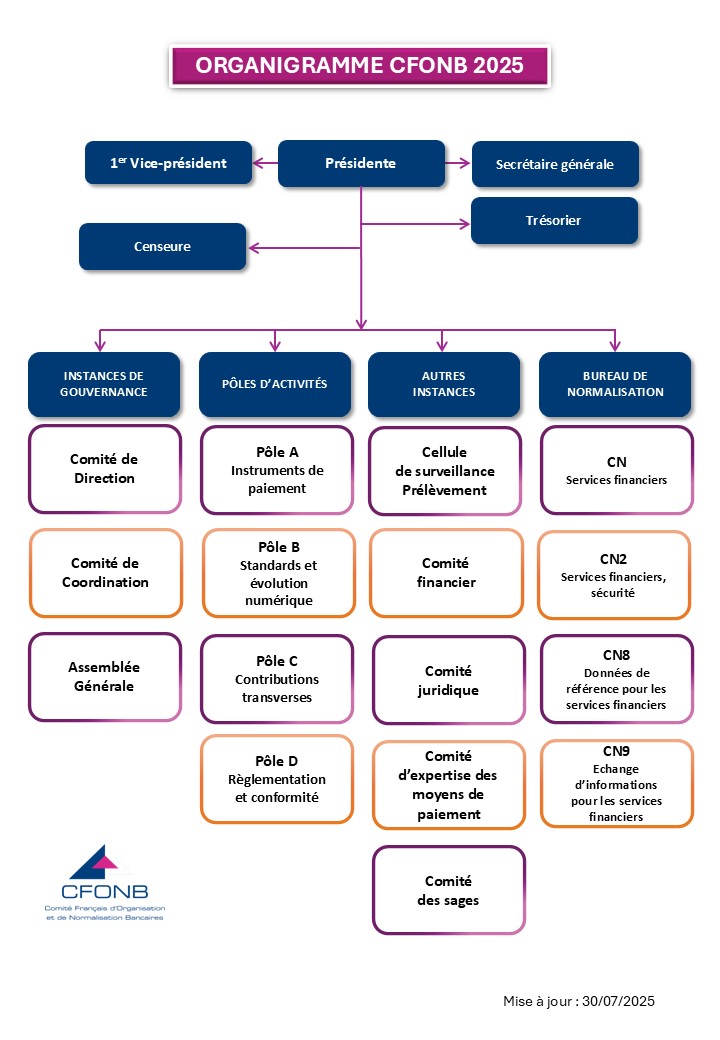 Organigramme 2025