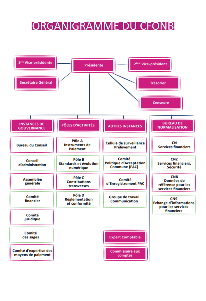 organigramme du cfonb 2021